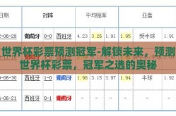 世界杯彩票预测冠军-解锁未来，预测世界杯彩票，冠军之选的奥秘