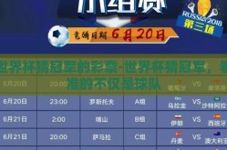 世界杯猜冠军的彩票-世界杯猜冠军，看准的不仅是球队