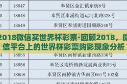 2018微信买世界杯彩票-回顾2018，微信平台上的世界杯彩票购彩现象分析