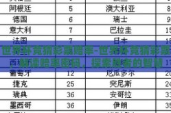 世界杯竞猜彩票赔率-世界杯竞猜彩票，解读赔率密码，探索胜者的智慧