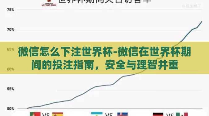 微信怎么下注世界杯-微信在世界杯期间的投注指南,安全与理智并重 微信怎么下注世界杯-微信在世界杯期间的投注指南,安全与理智并重
