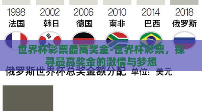 世界杯彩票最高奖金-世界杯彩票,探寻最高奖金的激情与梦想 世界杯彩票最高奖金-世界杯彩票,探寻最高奖金的激情与梦想