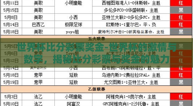 世界杯比分彩票奖金-世界杯的激情与数字,揭秘比分彩票与奖金的魅力 世界杯比分彩票奖金-世界杯的激情与数字,揭秘比分彩票与奖金的魅力