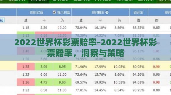 2022世界杯彩票赔率-2022世界杯彩票赔率,洞察与策略 2022世界杯彩票赔率-2022世界杯彩票赔率,洞察与策略