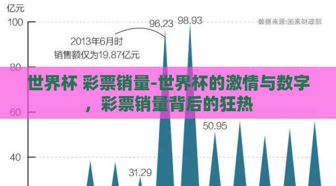 世界杯 彩票销量-世界杯的激情与数字，彩票销量背后的狂热