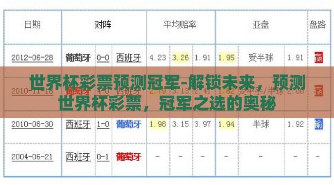 世界杯彩票预测冠军-解锁未来，预测世界杯彩票，冠军之选的奥秘