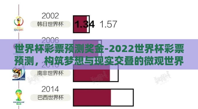 世界杯彩票预测奖金-2022世界杯彩票预测，构筑梦想与现实交叠的微观世界